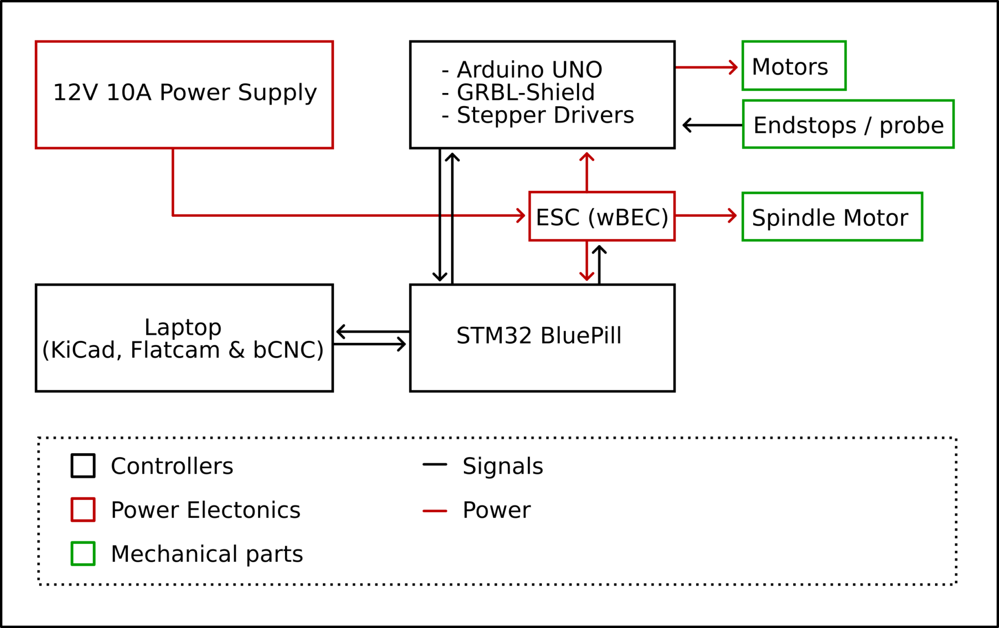 Ant Bms Wiring Diagram